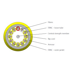 INFRALAN® I-B(ZN)BH 9/125µ, OS2