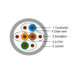 INFRALAN® Installation Cable U/FTP Cat.6A 500MHz